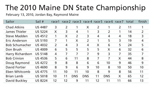 maine state championship results